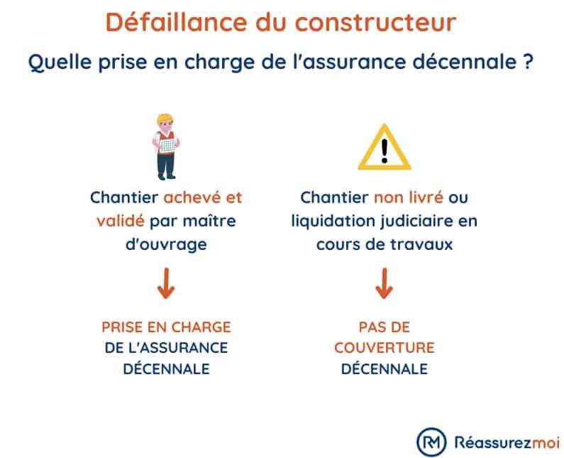 protégez vos travaux de rénovation avec une assurance décennale adaptée. découvrez nos garanties pour artisans et professionnels du bâtiment et sécurisez vos chantiers en toute sérénité.