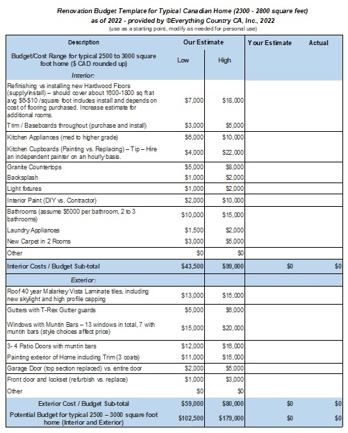 découvrez comment estimer et optimiser le budget de votre rénovation. conseils, astuces et étapes clés pour réussir vos travaux sans dépasser votre budget.