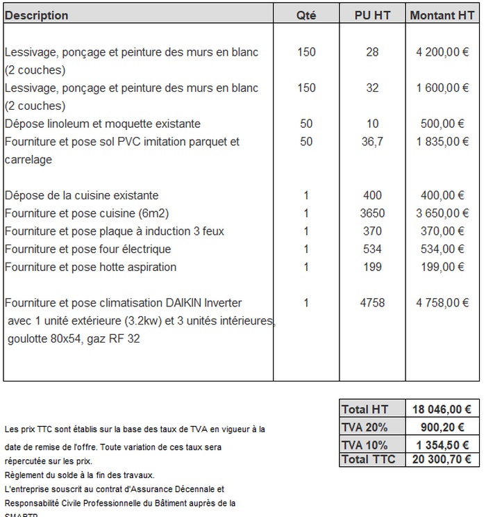 découvrez comment planifier et optimiser votre budget rénovation grâce à nos conseils pratiques. estimez vos coûts, maîtrisez vos dépenses et réalisez votre projet sereinement.