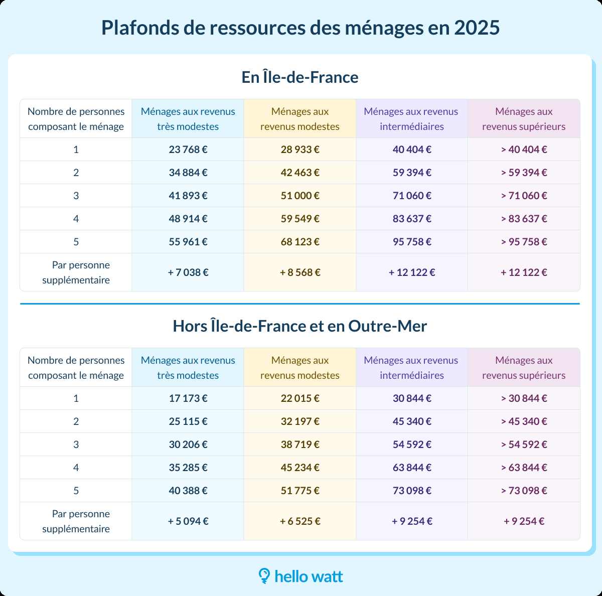 découvrez nos conseils pour choisir la meilleure entreprise de rénovation en 2025 : critères essentiels, astuces et erreurs à éviter pour réussir vos travaux en toute sérénité.