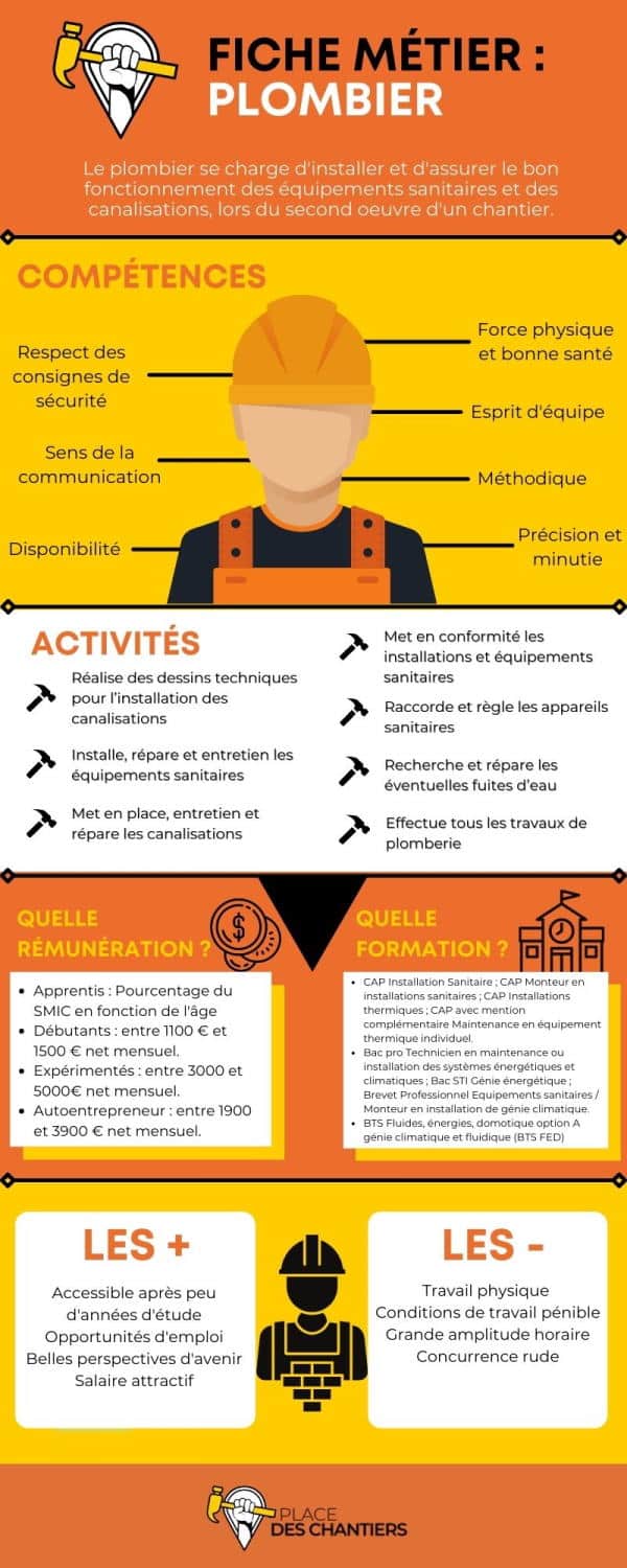 découvrez les compétences d’un plombier à asnières : dépannage, installation, entretien des canalisations, chauffe-eau et sanitaires. service rapide et professionnel pour tous vos besoins en plomberie à asnières.