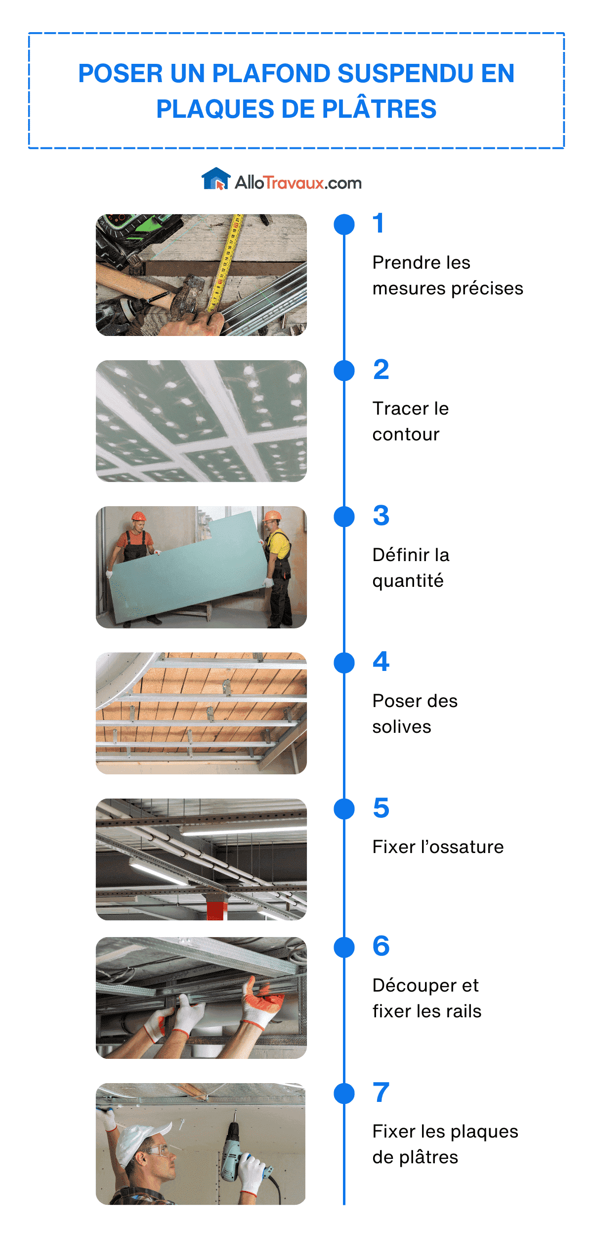 découvrez le coût d'installation d'une plaque de plâtre : tarifs moyens, facteurs influençant le prix et conseils pour bien estimer votre budget travaux.