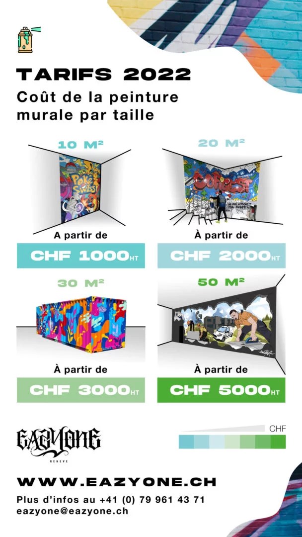 découvrez le coût moyen de la peinture au m² en 2024, les facteurs qui influencent le prix, ainsi que des conseils pour estimer et optimiser votre budget travaux de peinture.