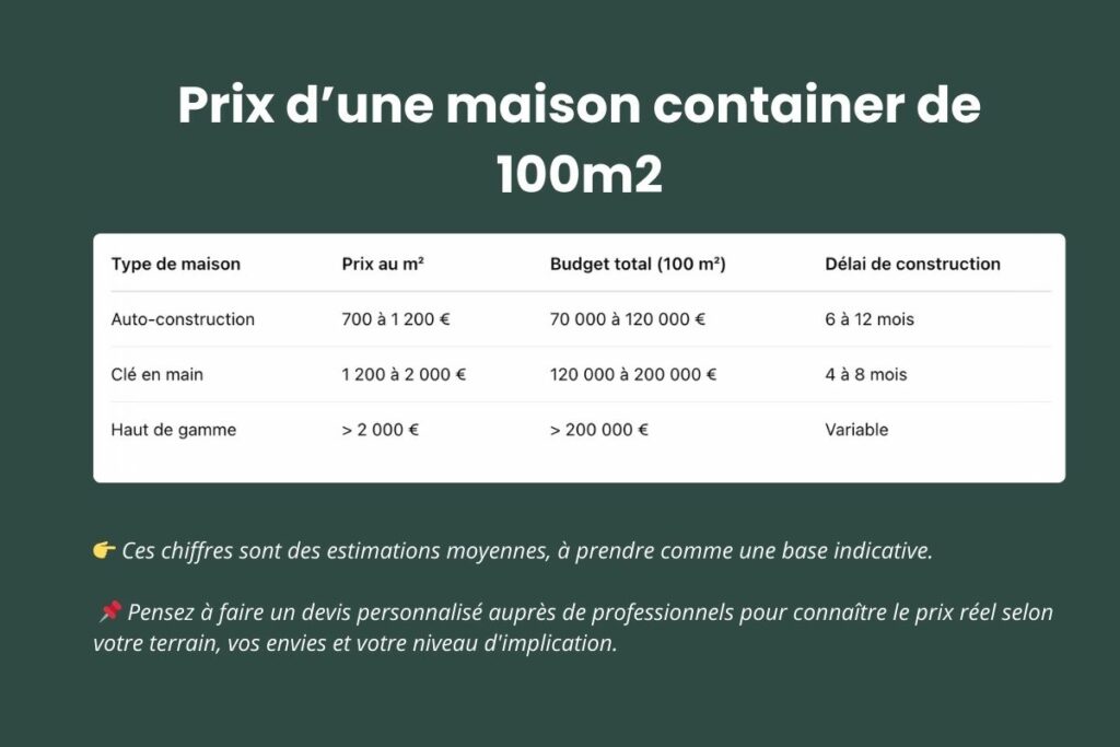 découvrez le coût du placo dans le 16ème arrondissement de paris en 2025 : les tarifs au m², les facteurs impactant les prix et des conseils pour optimiser votre budget travaux.