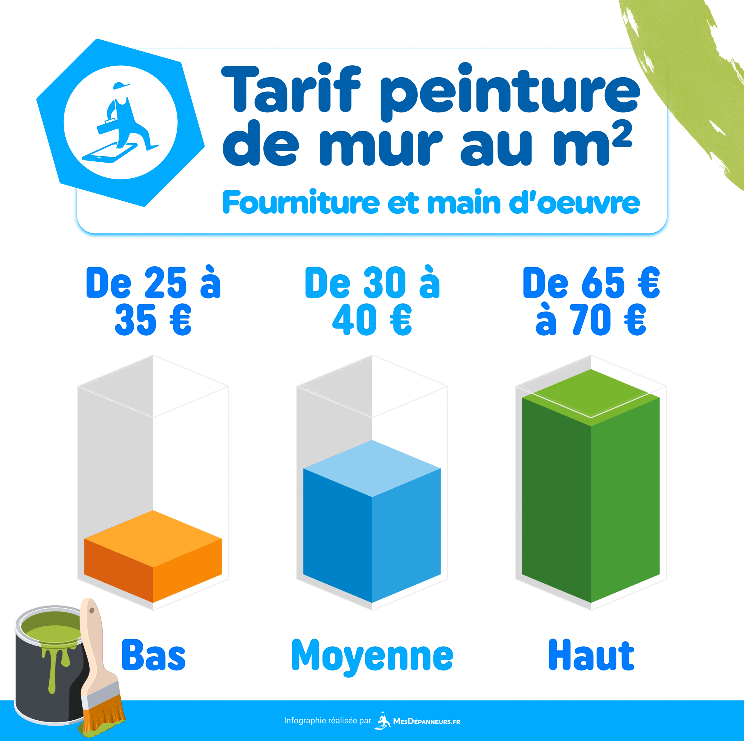 découvrez le coût moyen de la rénovation au m2 en france : tarifs, facteurs à considérer, conseils pour estimer votre budget travaux et réussir votre projet de rénovation.