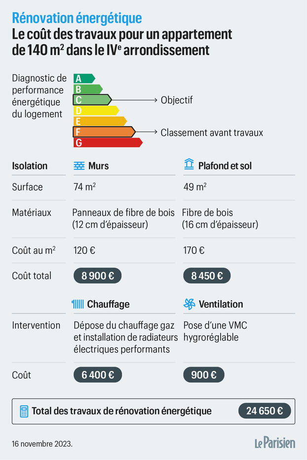 découvrez le coût moyen de la rénovation au m2, les facteurs qui influencent le prix, et des conseils pour estimer votre budget travaux en toute sérénité.