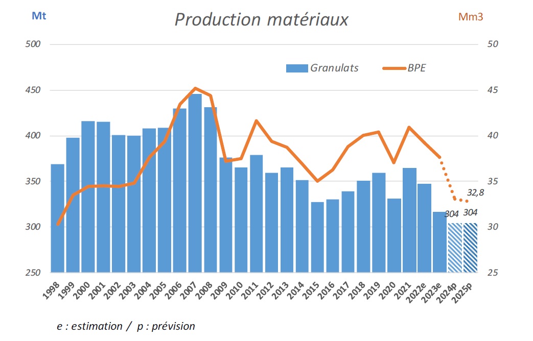 découvrez tous les coûts des matériaux de construction à puteaux : comparatifs, conseils et astuces pour choisir les meilleurs matériaux au meilleur prix.