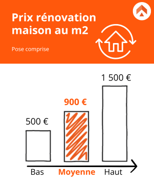 découvrez les coûts estimés pour une rénovation de luxe à paris en 2025 : budget au m², facteurs influents, conseils d’experts pour maîtriser votre projet haut de gamme.