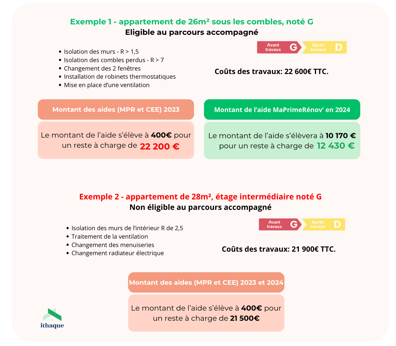 découvrez les coûts de rénovation à paris en 2025 : estimation des budgets, conseils pour maîtriser vos dépenses et tendances des prix pour réussir vos travaux dans la capitale.