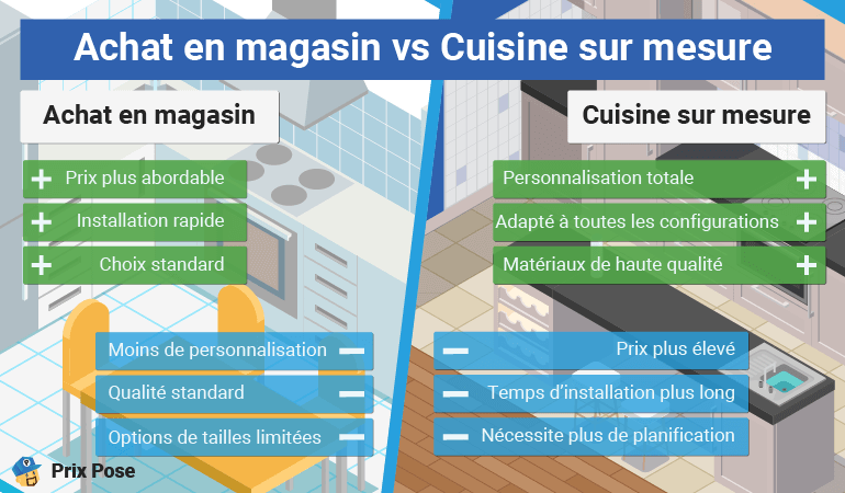 obtenez rapidement un devis gratuit pour votre cuisine sur-mesure. personnalisez votre projet selon vos envies et votre budget avec l’aide de professionnels expérimentés.