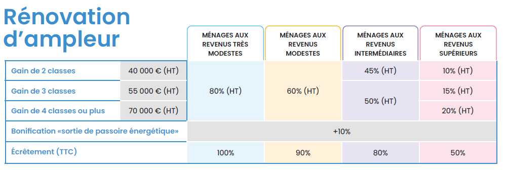 obtenez votre devis de rénovation à paris 15e en 2025. solutions personnalisées, estimation rapide et artisans qualifiés pour tous vos projets de rénovation d'appartement ou maison dans le 15ème arrondissement.
