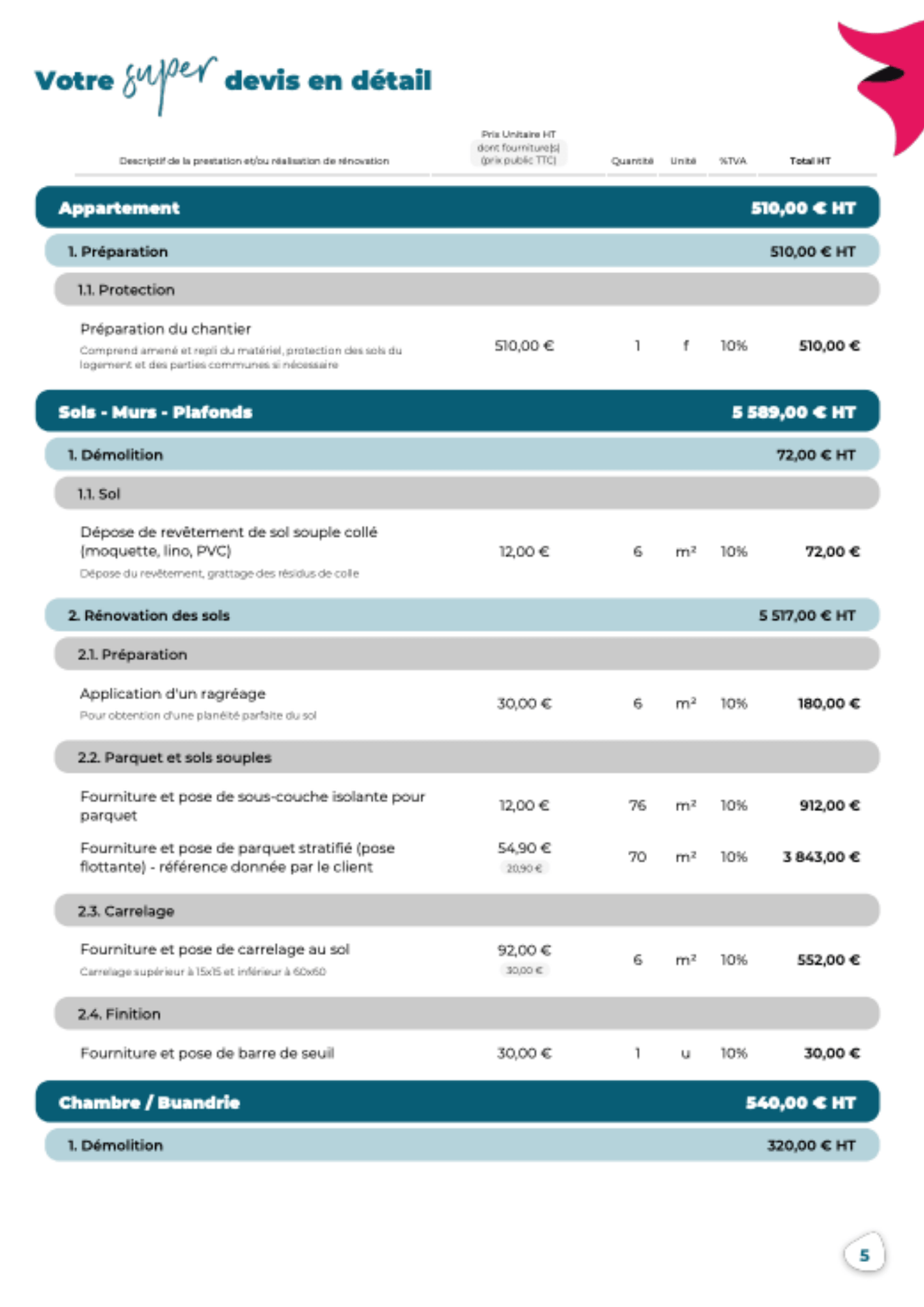 obtenez rapidement un devis personnalisé pour vos travaux de rénovation à suresnes. profitez d’une estimation gratuite et de conseils d’experts pour rénover votre maison ou appartement.