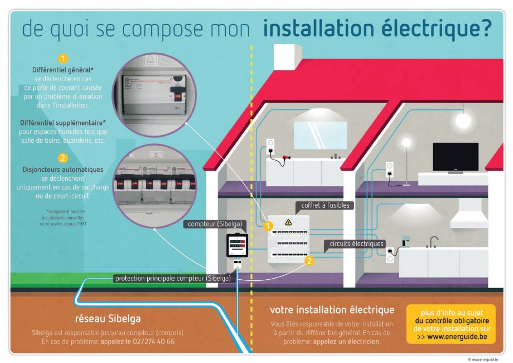découvrez nos meilleurs conseils en électricité pour la maison : sécurité, astuces pratiques et solutions pour optimiser votre installation électrique au quotidien.