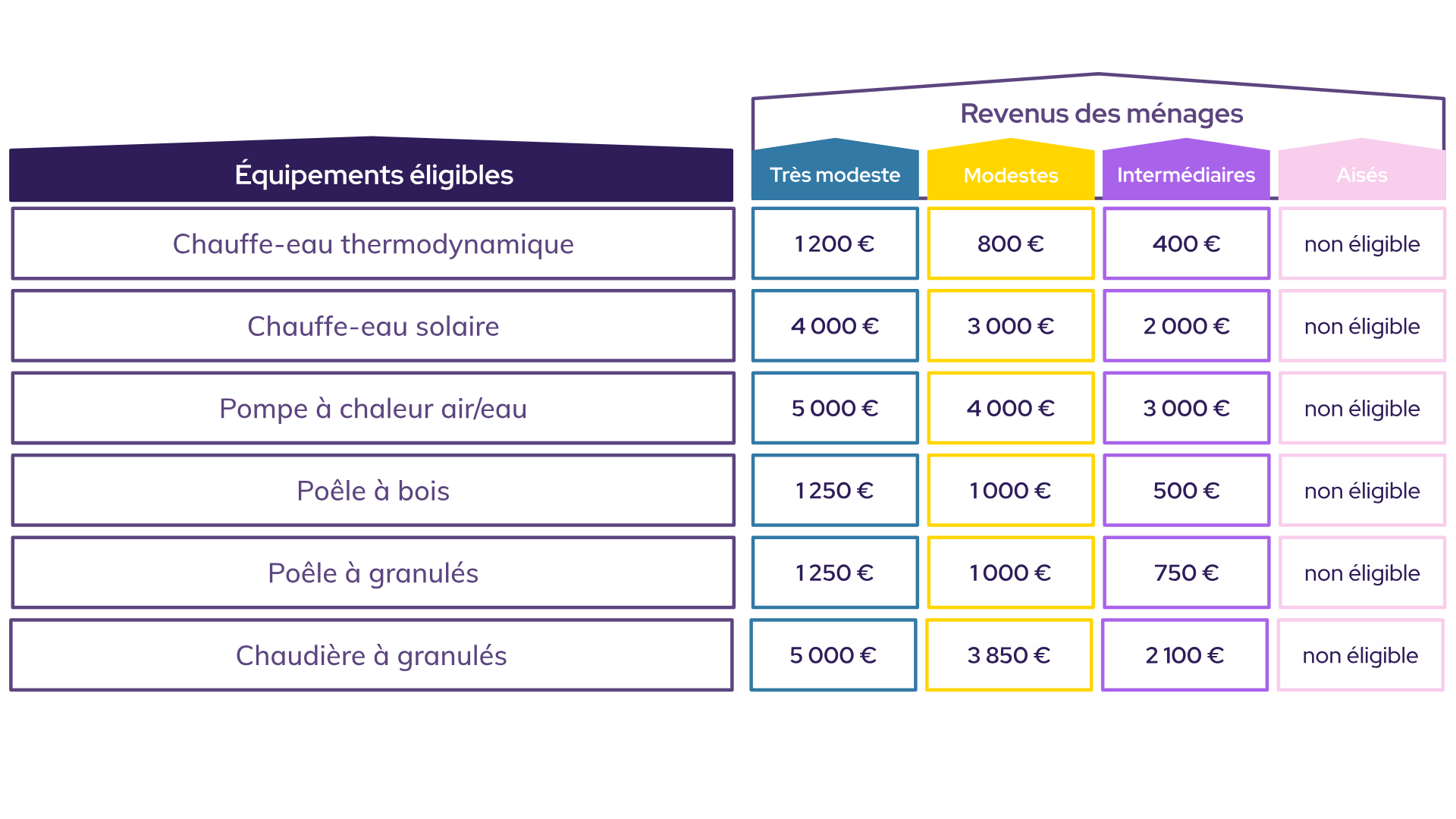 découvrez les critères d’éligibilité à l’anah à paris en 2025 : conditions de ressources, types de travaux et démarches pour bénéficier des aides à la rénovation énergétique.