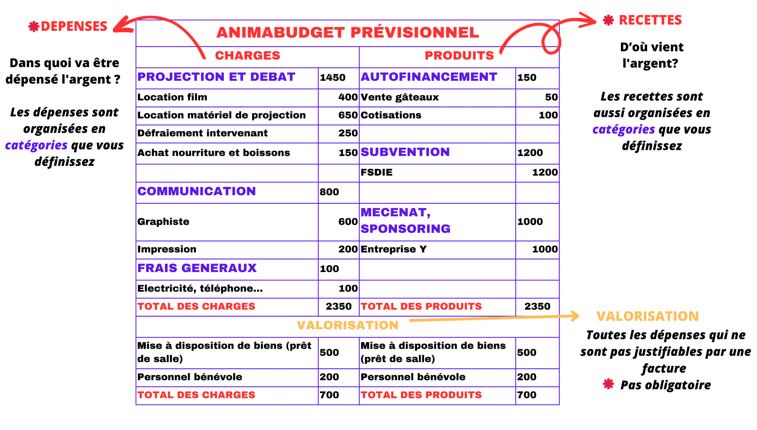 découvrez comment évaluer précisément les dépenses de votre projet de rénovation : conseils pratiques, estimation des coûts et astuces pour respecter votre budget.