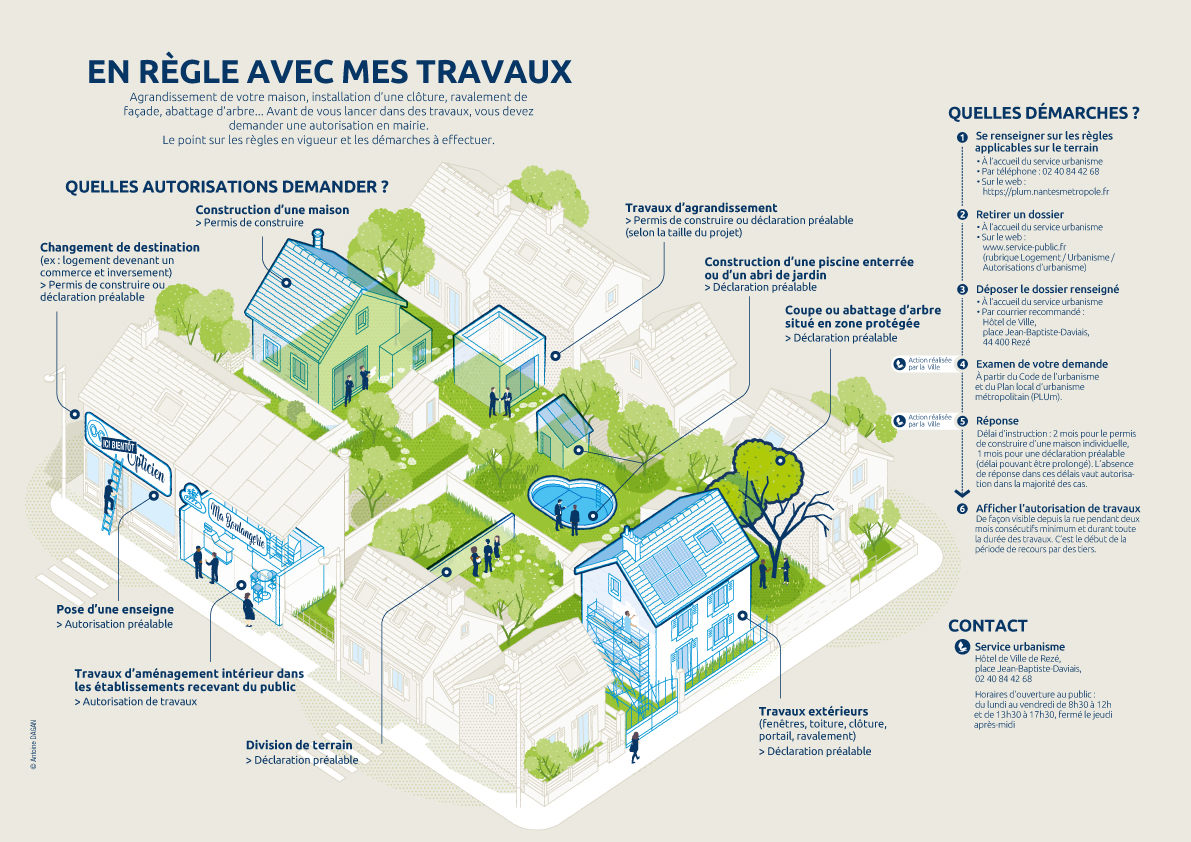 découvrez les différences essentielles entre le permis et la déclaration en 2025 : démarches, obligations légales et conseils pour choisir la bonne procédure selon votre projet.