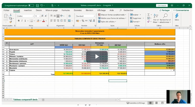découvrez le prix au m² pour la rénovation de votre logement : estimations, conseils et facteurs à prendre en compte pour évaluer le coût de vos travaux.