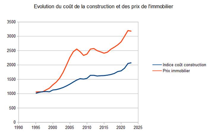 découvrez le prix moyen de la rénovation au m2, les facteurs qui influencent le coût, ainsi que des conseils pour estimer et optimiser votre budget de travaux en 2024.