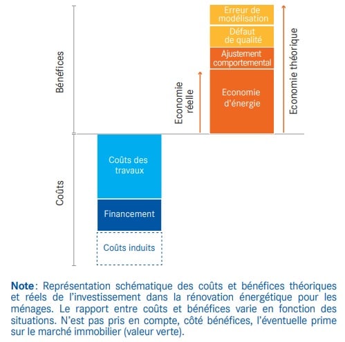 découvrez des solutions et conseils pratiques pour une rénovation économique de votre habitat : optimisez vos travaux, économisez sur les coûts et améliorez votre confort tout en respectant votre budget.