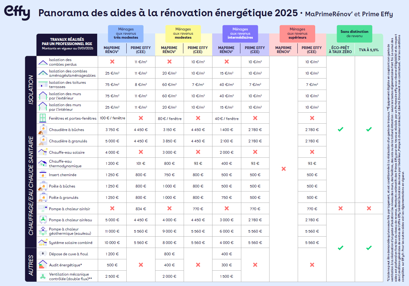 découvrez comment réussir votre rénovation de manière efficace tout en profitant des aides financières disponibles pour réduire vos dépenses et améliorer votre logement.