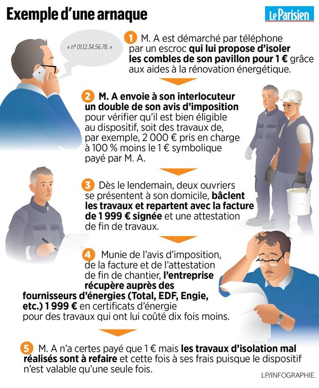 découvrez les principaux pièges financiers à éviter lors d’une rénovation énergétique. conseils et astuces pour sécuriser votre budget et réussir vos travaux sans mauvaises surprises.