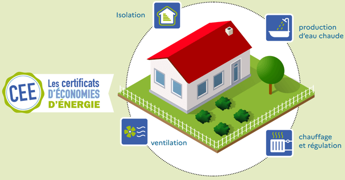 découvrez les principaux pièges financiers à éviter lors d'une rénovation énergétique. conseils, erreurs courantes et astuces pour sécuriser votre investissement et optimiser vos économies d'énergie.