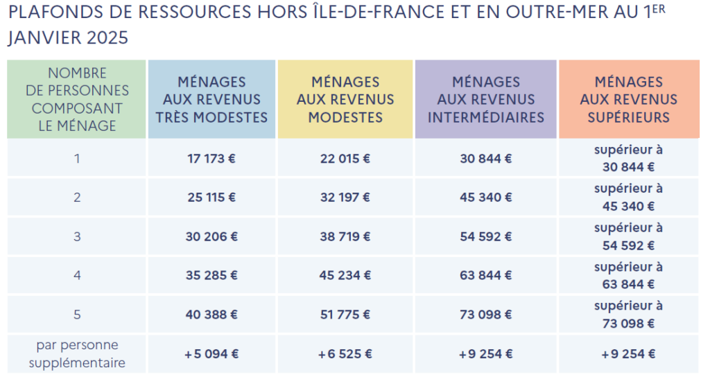 transformez une ferme en un espace moderne et chaleureux à paris en 2025. découvrez nos conseils et solutions pour une rénovation réussie, alliant charme authentique et confort contemporain.