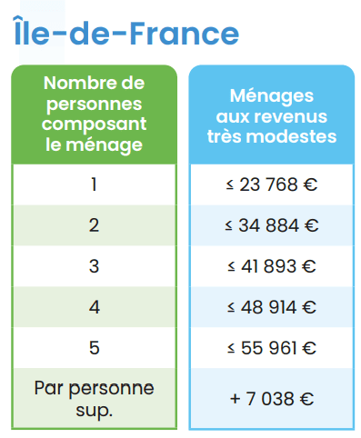 découvrez nos services de rénovation intérieure en île-de-france pour 2025 : aménagement sur mesure, modernisation de votre espace, devis gratuit et accompagnement personnalisé pour tous vos projets.