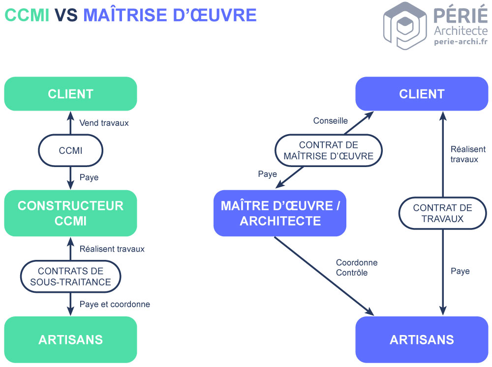 découvrez le rôle du maître d'œuvre en rénovation : coordination des travaux, gestion de projet, conseils techniques et suivi de chantier pour réussir votre projet immobilier.