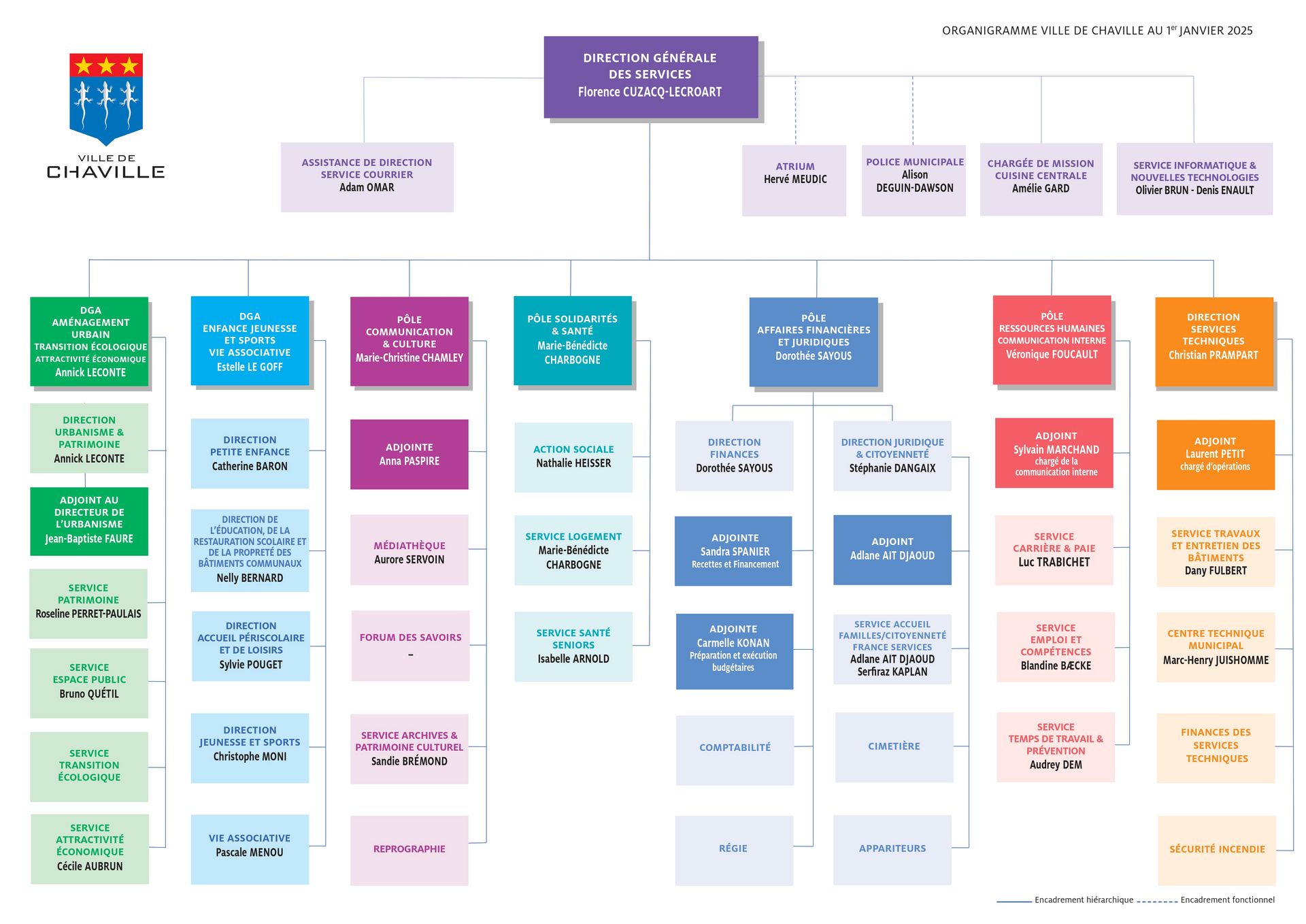 découvrez nos services de serruriers à chaville : ouverture de porte, changement de serrure, dépannage d'urgence, installation de systèmes de sécurité. intervention rapide et professionnelle 7j/7. demandez votre devis gratuit !