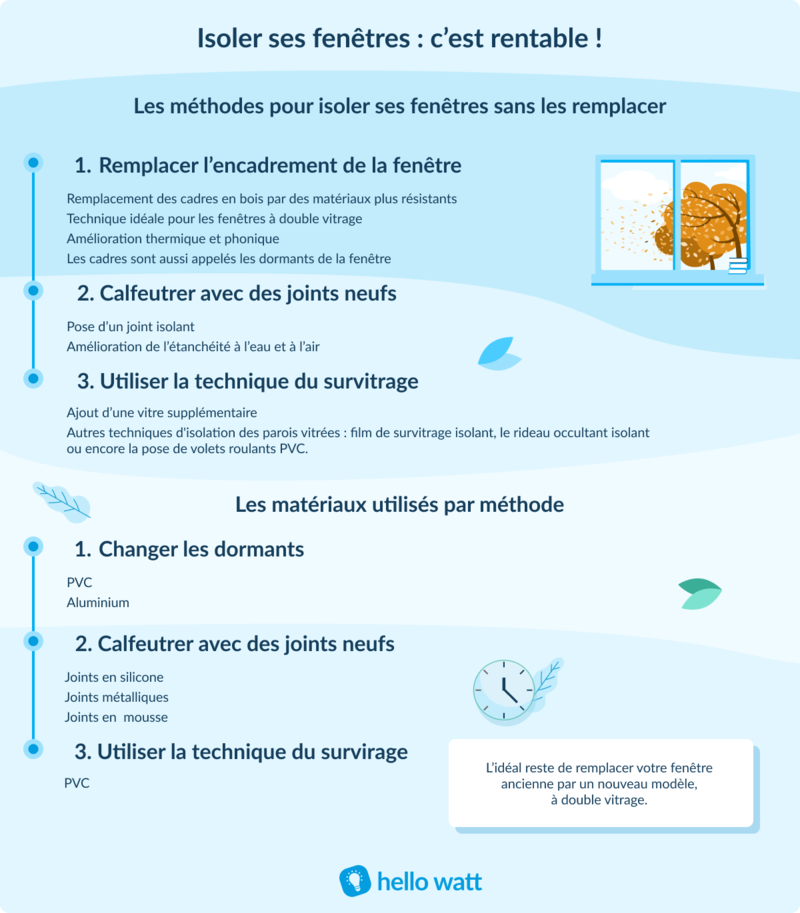 découvrez notre service de soutien pour fenêtres à montrouge en 2025 : installation, réparation et entretien sur mesure pour une performance optimale et un confort durable.