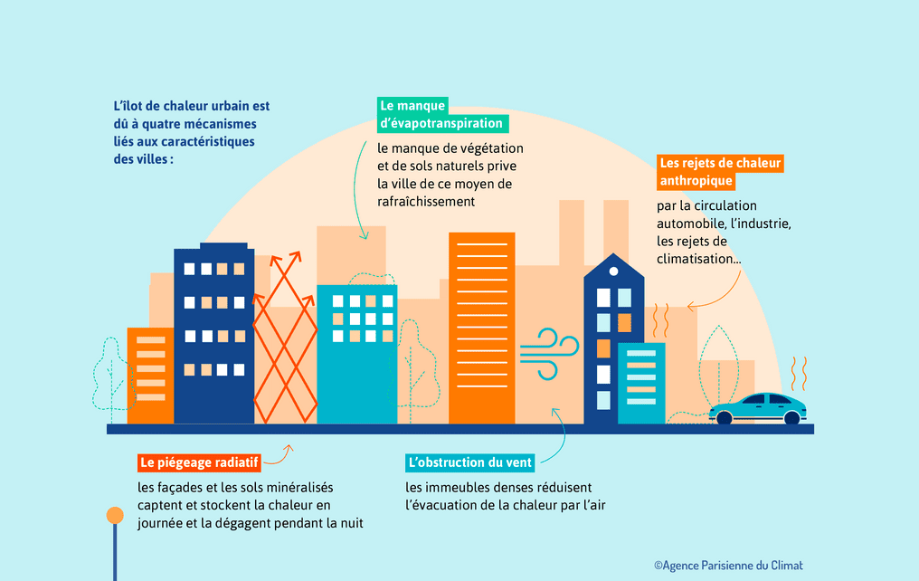 découvrez comment paris se réinvente à travers des projets de transformation urbaine, modernisant ses quartiers tout en préservant son patrimoine architectural et culturel. actualités, innovations et enjeux de la ville de demain.