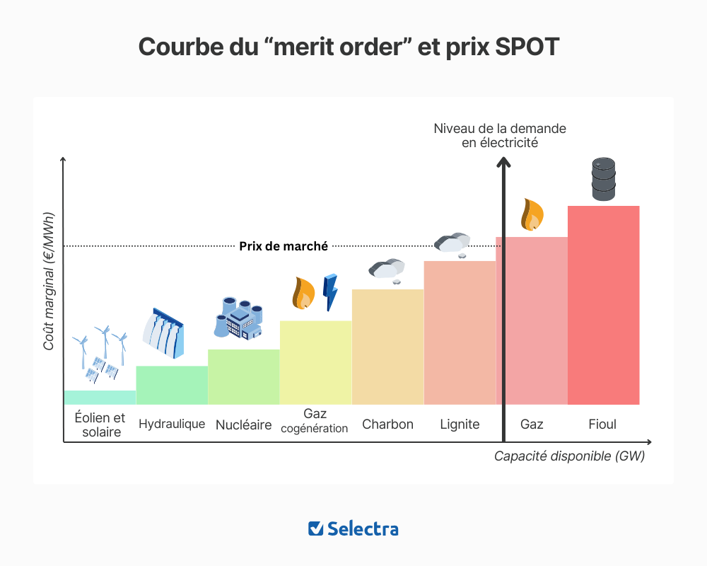découvrez comment valoriser l'électricité en optimisant sa consommation, en adoptant des solutions innovantes et en contribuant à la transition énergétique. maximisez l’efficacité et réduisez votre impact environnemental.