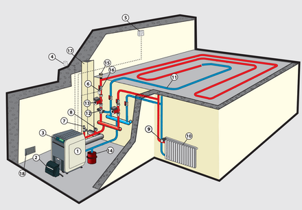 découvrez notre guide complet sur les travaux de chauffage : conseils pour choisir votre système, étapes d'installation, astuces pour optimiser vos économies d'énergie et réussir votre projet de rénovation thermique.