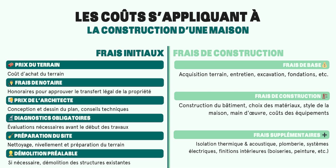 découvrez les prix au m² pour vos projets de rénovation et profitez de nos astuces pour économiser efficacement tout en améliorant votre habitat.