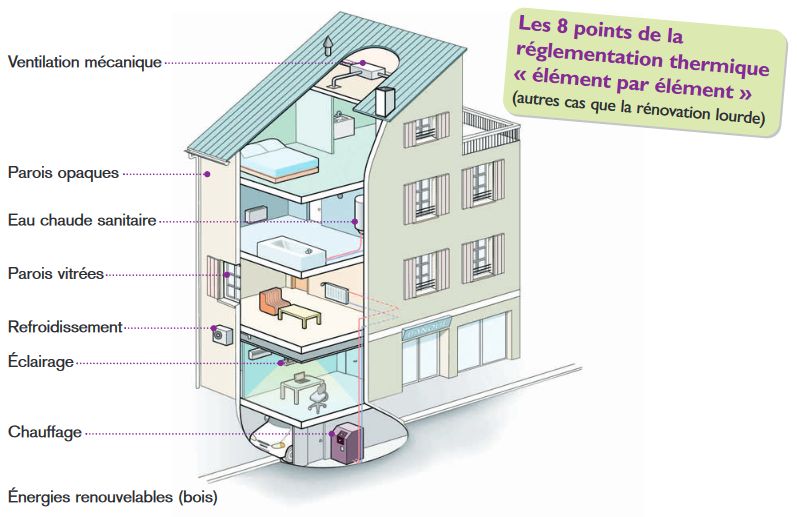 découvrez les étapes clés et nos conseils pratiques pour réussir la rénovation complète de votre appartement, de la planification à la finition.