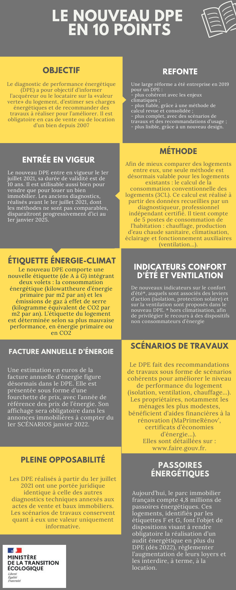 découvrez comment améliorer la performance énergétique de votre logement grâce à la rénovation dpe. conseils, solutions et aides pour optimiser votre consommation et valoriser votre bien immobilier.